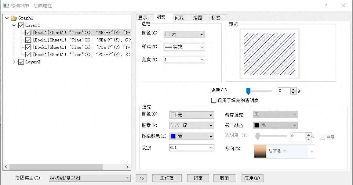 origin怎么添加误差棒柱状图 做数据分析统计柱状图教学