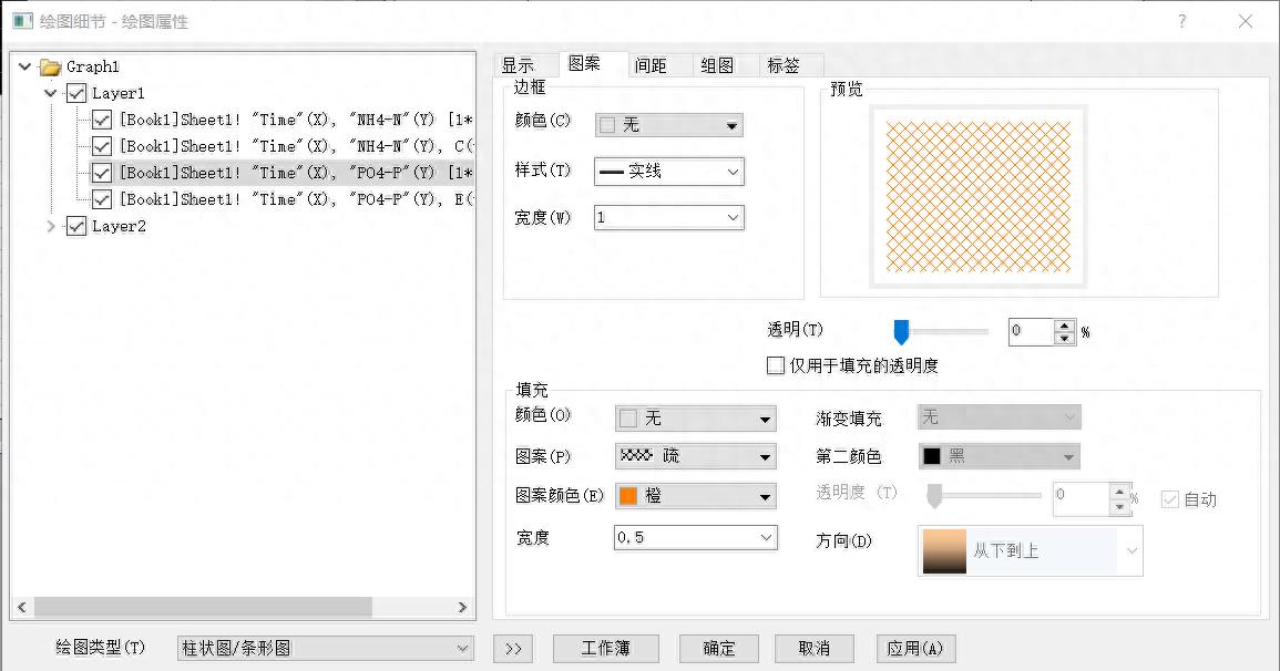 做数据分析统计柱状图教学(origin怎么添加误差棒柱状图)