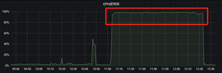 关于sql索引的使用例子(sql索引有什么用途)