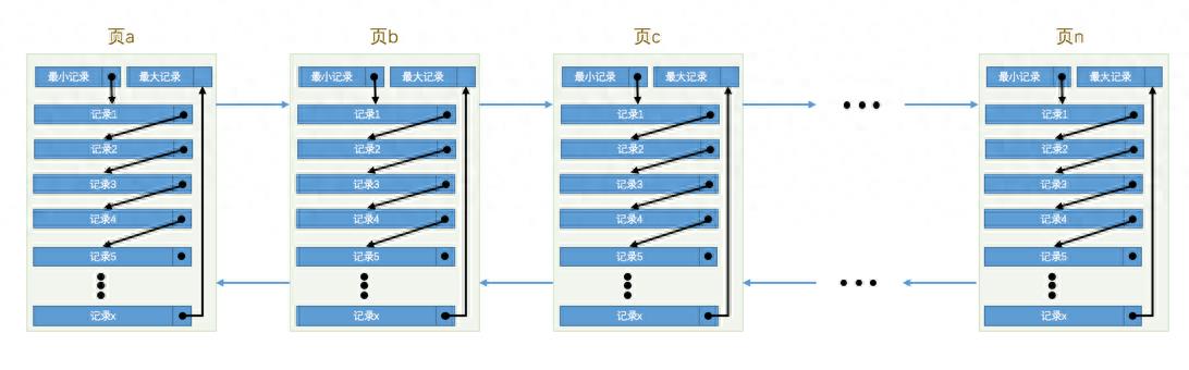 关于sql索引的使用例子(sql索引有什么用途)