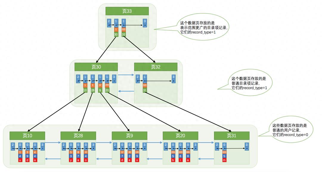 关于sql索引的使用例子(sql索引有什么用途)