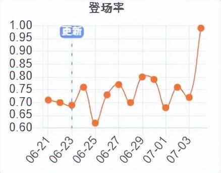 个性化设置微信聊天置顶语录 微信置顶语录设置方法