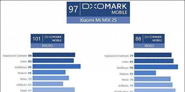 小米mix2s如何调广角(超广角的设置教程)