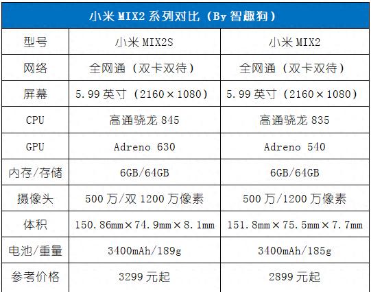 小米mix2s如何调广角(超广角的设置教程)