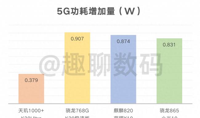 红米k30尊享版评测怎么样(红米k30最新参数)