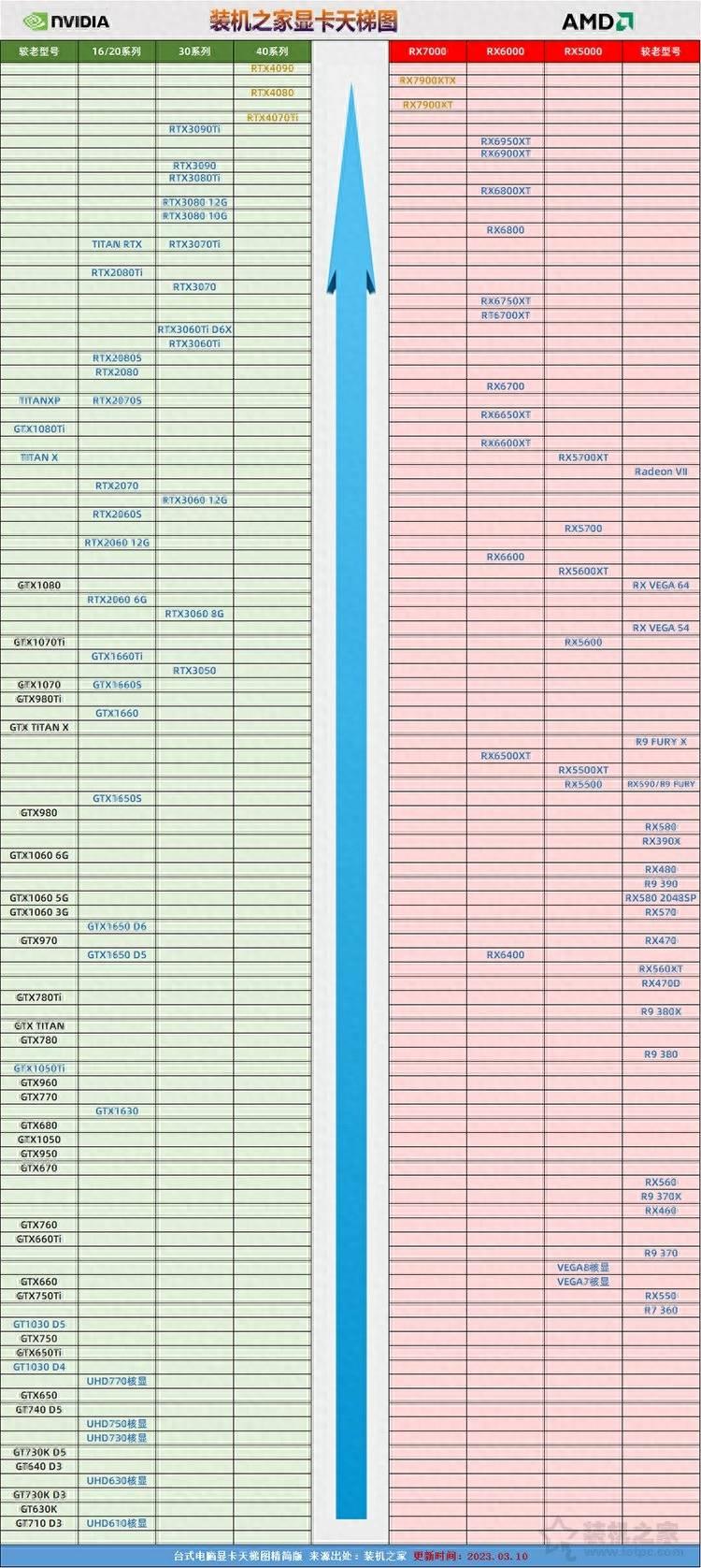 苹果13和14的主要区别有哪些?(比较苹果13和14的性能、外观等方面的差异)