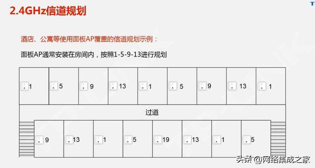 wifi信道1-13哪个最好(无线ap面板信道设置)