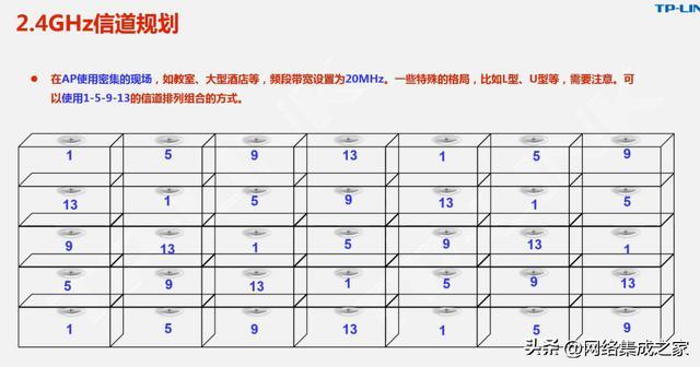 wifi信道1-13哪个最好(无线ap面板信道设置)