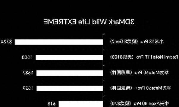 华为手机怎么查手机型号(华为手机全部型号列表)