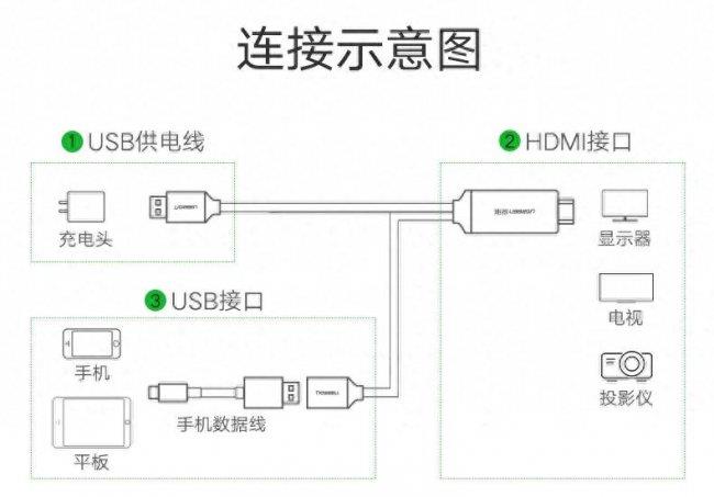 华为手机怎么投屏到电视(华为手机无线投屏教程)