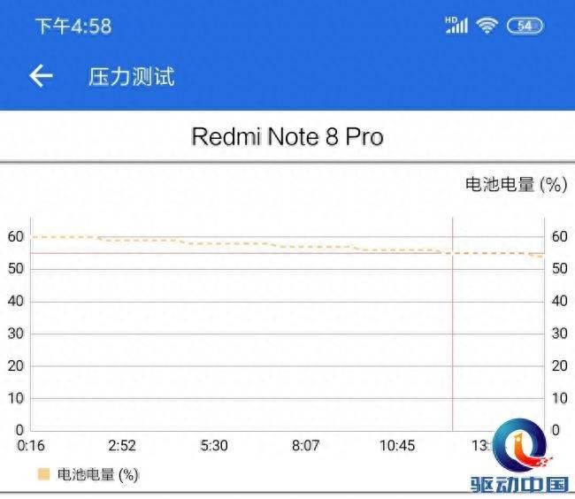 红米note8pro二手值多少钱(红米note8pro使用测评)