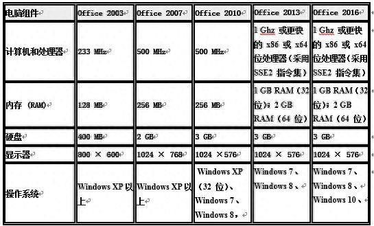 XP能装Office2010吗?详细解答(揭秘：WindowsXP系统是否适合安装Office2010)