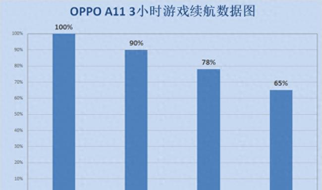 oppoa11电池容量多大(了解oppoa11手机参数配置)