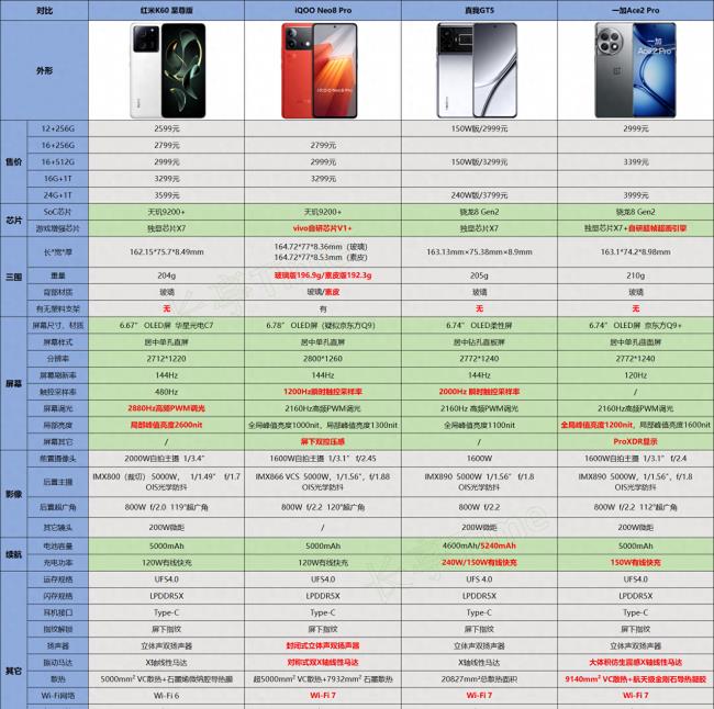 2023红米性价比最高的手机是哪款(2000元以内性能最强的手机)