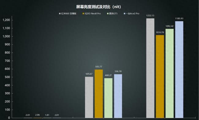 2023红米性价比最高的手机是哪款(2000元以内性能最强的手机)