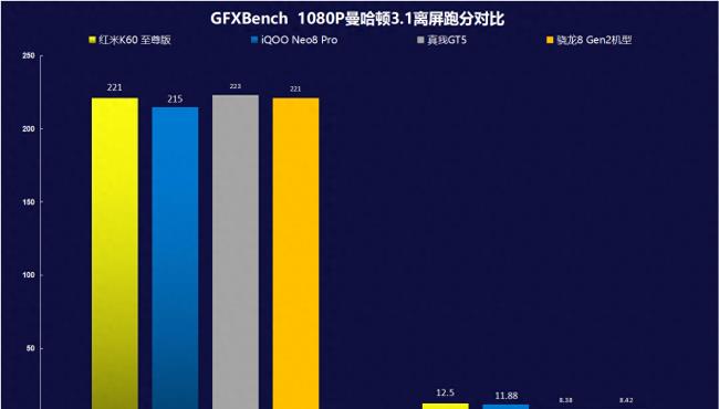 2023红米性价比最高的手机是哪款(2000元以内性能最强的手机)