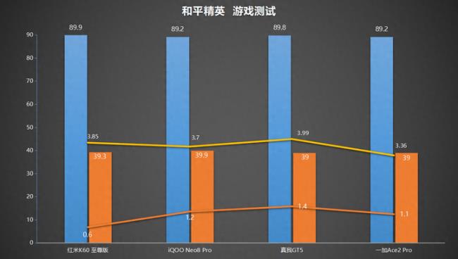 2023红米性价比最高的手机是哪款(2000元以内性能最强的手机)