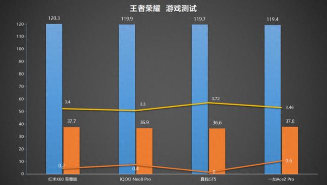 2023红米性价比最高的手机是哪款(2000元以内性能最强的手机)