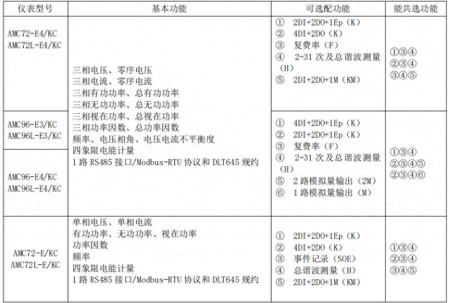 绝缘电阻测试仪说明书(电参数测试仪使用方法)