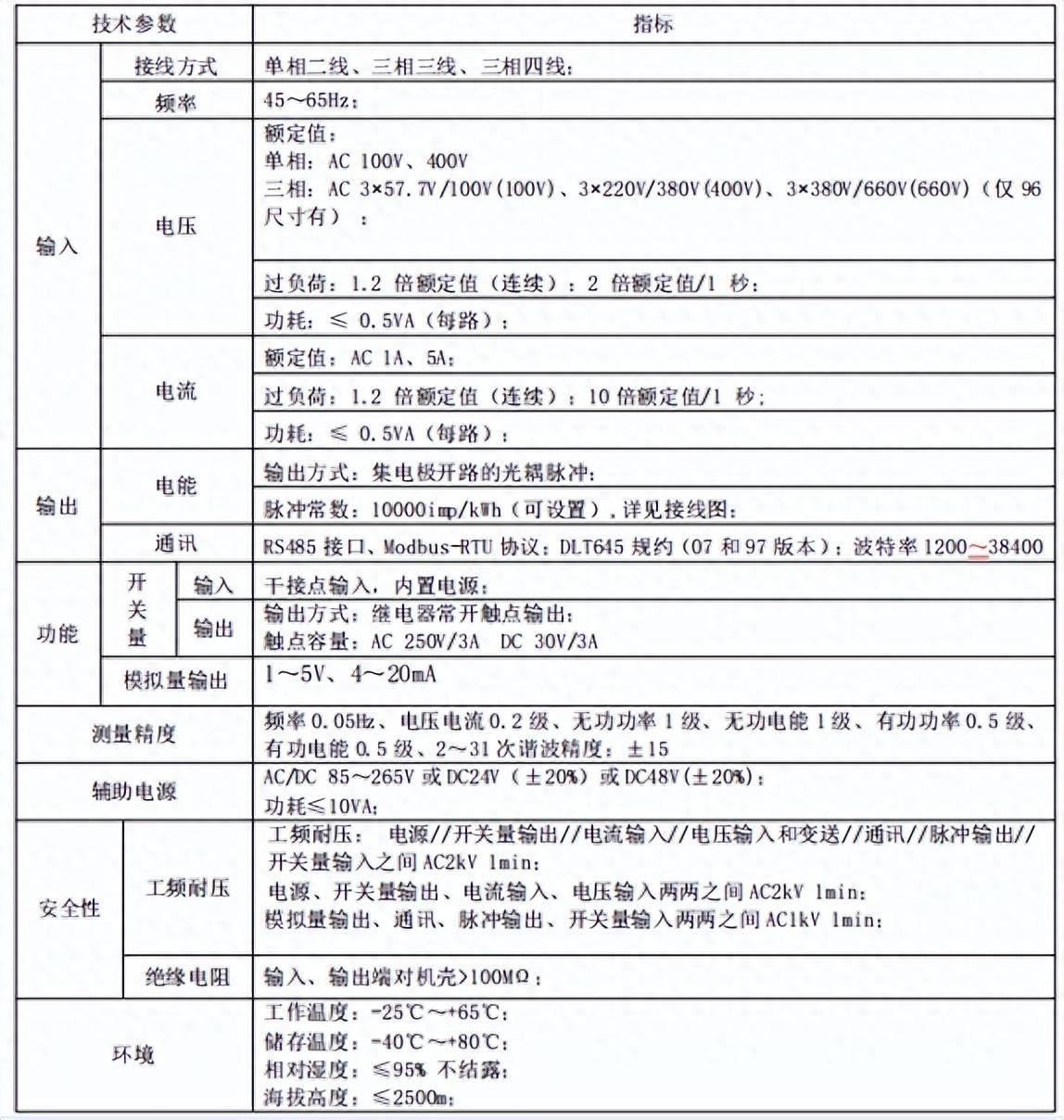 绝缘电阻测试仪说明书(电参数测试仪使用方法)