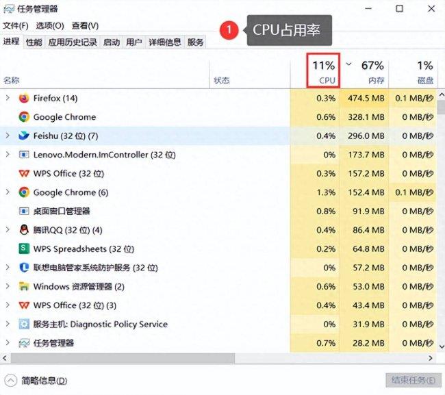 cpu使用率高怎么回事(电脑cpu使用率过高的解决办法)