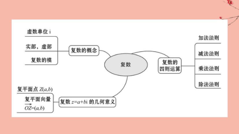 复数的15个常用结论(高中数学复数知识点总结)