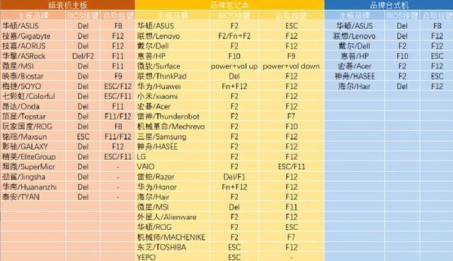 高级命令提示符修复电脑(怎么通过命令行修复引导)