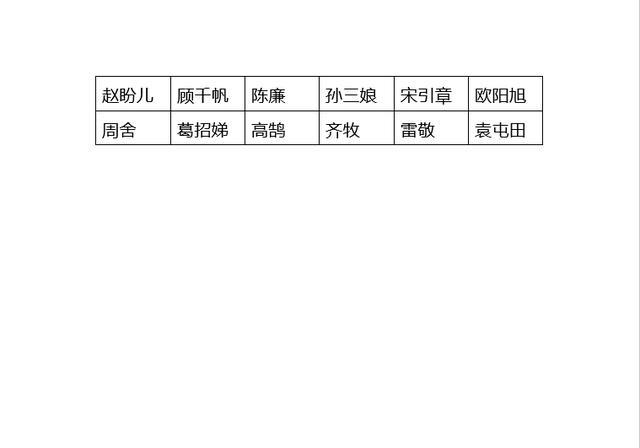 word中怎样把姓名对齐(word文档中姓名对齐的方法)