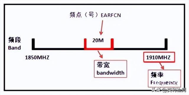 信道带宽204080哪个好(路由器5g各个信道频率)