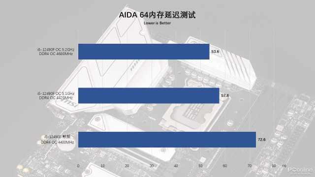 微星b660m迫击炮怎么开xmp(迫击炮系列产品配置参数)