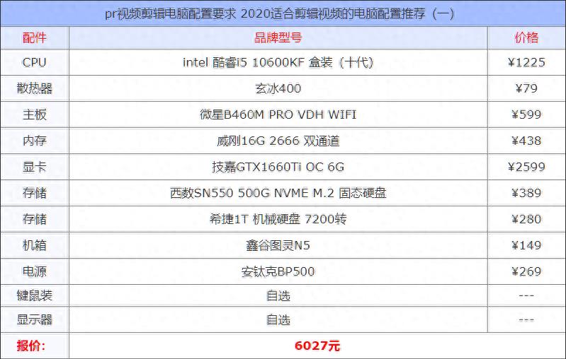 pr软件对电脑配置要求(pr吃显卡还是cpu)