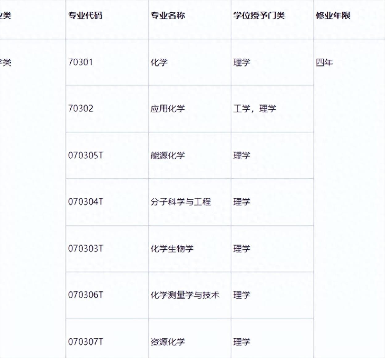 报考化学专业毕业后的就业方向(化学专业就业前景如何)