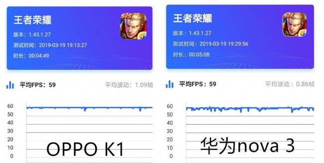 华为nova3是什么屏幕材质(华为nova3和oppok1参数对比)