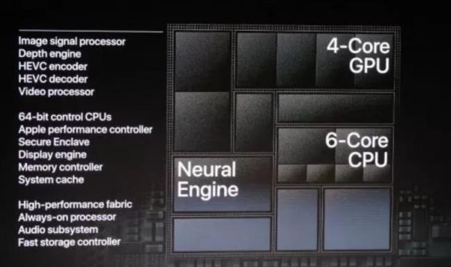 苹果A12处理器的性能介绍 苹果a12处理器怎么样