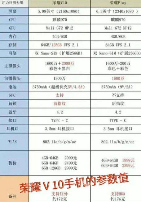 华为honorv10是什么型号(荣耀v10现在的参数和价格)