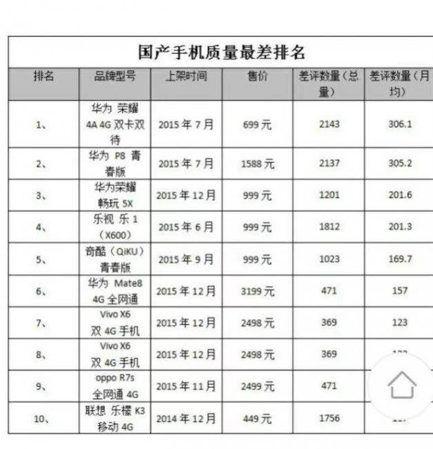 华为honorv10是什么型号(荣耀v10现在的参数和价格)