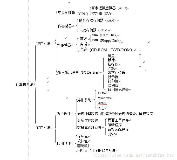 电脑硬件配置清单 计算机系统由什么组成