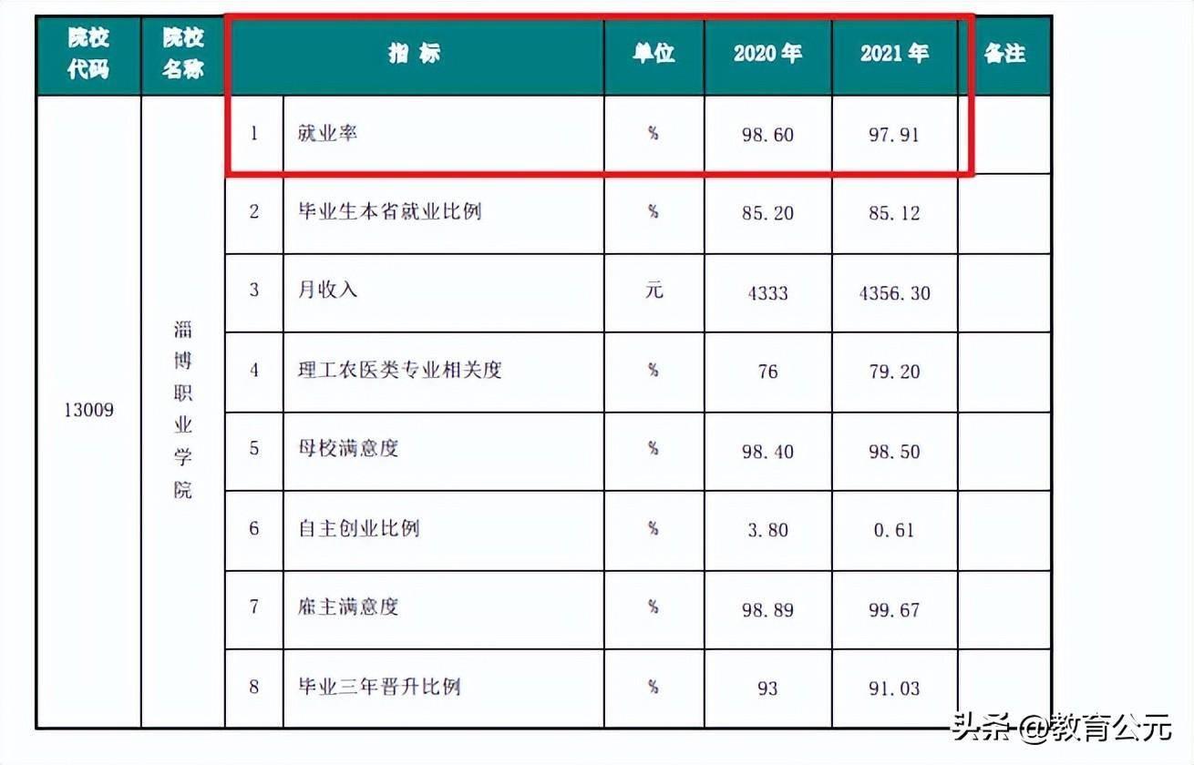 比较好的专业学院推荐(大专去哪个学校好)