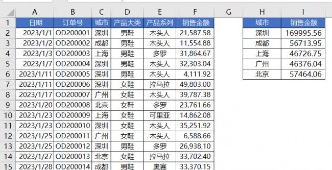 excel求和函数公式怎么用(excel自动求和的设置)