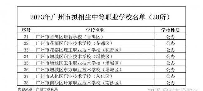 广州公立职高有哪些学校(广州市最好的职业高中)