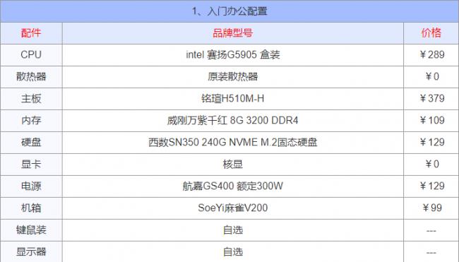 配置电脑需要哪些东西(2023年组装电脑最佳配置)