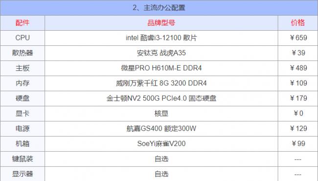 配置电脑需要哪些东西(2023年组装电脑最佳配置)