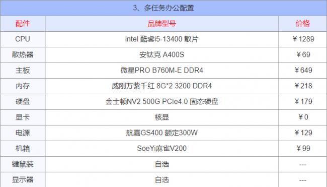 配置电脑需要哪些东西(2023年组装电脑最佳配置)