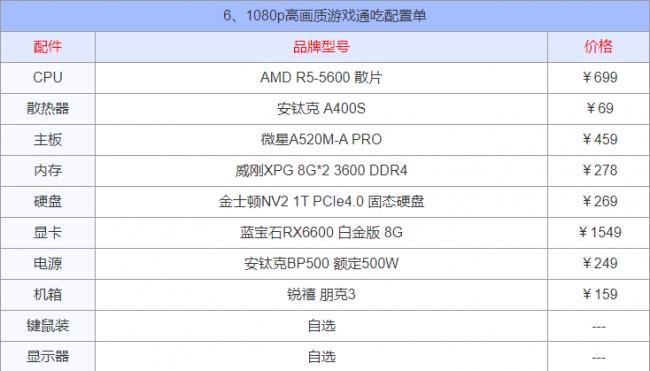 配置电脑需要哪些东西(2023年组装电脑最佳配置)