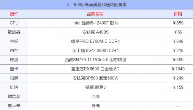 配置电脑需要哪些东西(2023年组装电脑最佳配置)