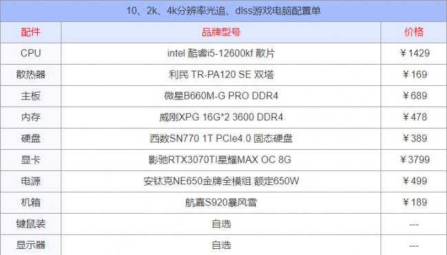 配置电脑需要哪些东西(2023年组装电脑最佳配置)