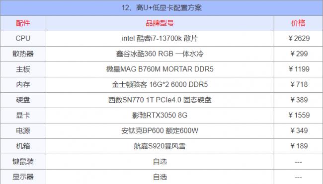 配置电脑需要哪些东西(2023年组装电脑最佳配置)