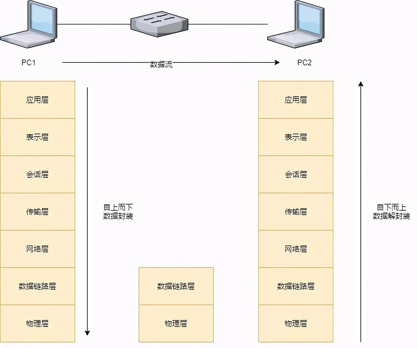 计算机网络的组成包括哪几个部分(网络由哪三部分组成)