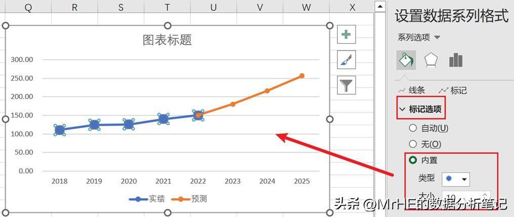 excel数据图表怎么制作(表格趋势图的制作方法)