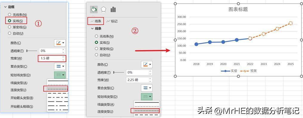 excel数据图表怎么制作(表格趋势图的制作方法)